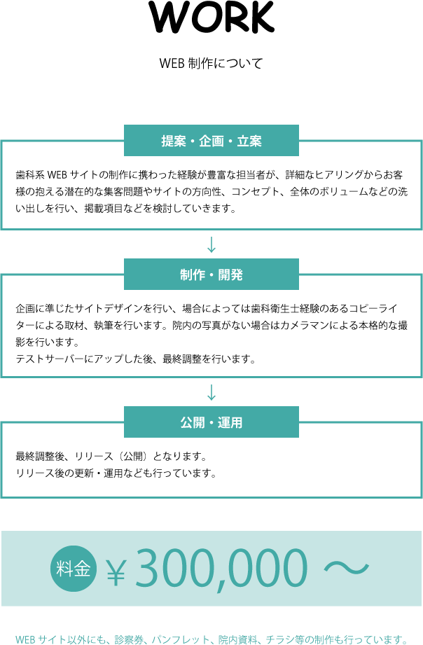 事業内容について